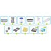 Karkasinis sodo baseinas 427 x 122 cm 12 viename „Bestway 5612X“