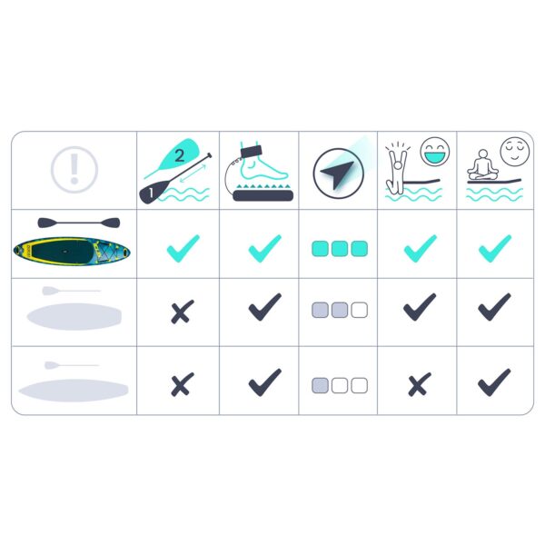 Aquasurf SUP lenta 320 x 84 x 15 cm Neo-Sport 170213